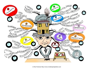 The-Rickety-Old-House-of-Creativity-Mind-Map